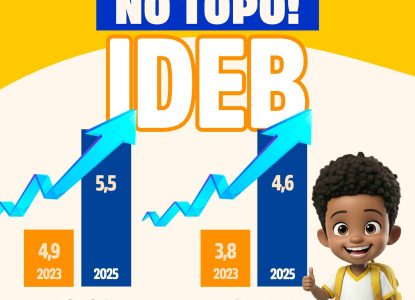 Cruz das Almas registra crescimento de 12,2% nos anos iniciais e 21,1% nos anos finais do IDEB 2025