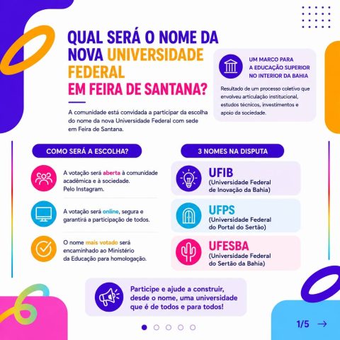 Lançada votação para escolha do nome da futura universidade federal em Feira de Santana