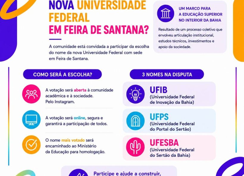 Lançada votação para escolha do nome da futura universidade federal em Feira de Santana